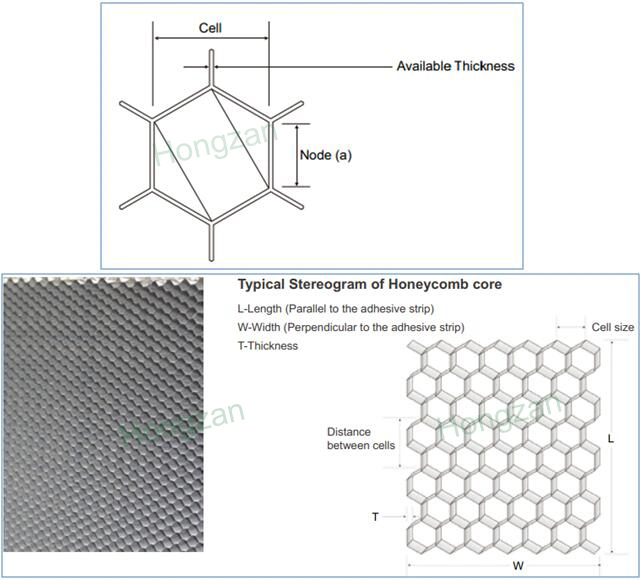 Corrosion Resistant Aluminum Honeycomb Core Is Used in Door Filling