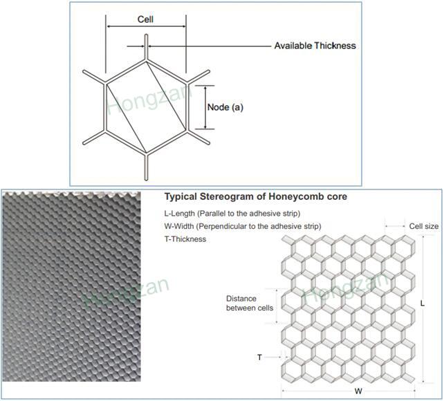 Aluminum Honeycomb Core with Ventilation System for Waveguide Window and Air Vent